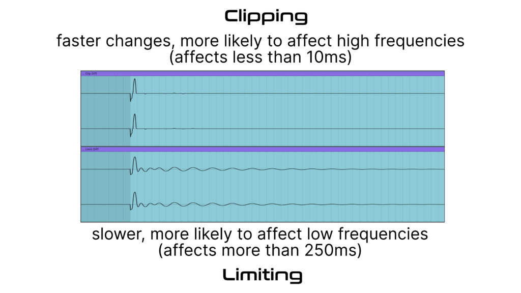 clipping versus limiting - difference